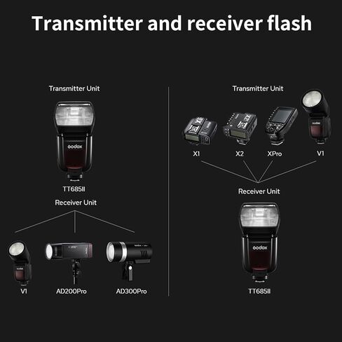 Godox TT685II-S TTL مزامنة عالية السرعة 1/8000s 2.4G GN60 فلاش كاميرا Speedlite Speedlight مع جهاز إرسال الزناد اللاسلكي Godox XPro-S متوافق مع كاميرات Sony وموزع الروائح، الفلتر، Snoot، ضوء USB in Kuwait