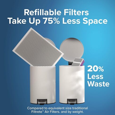 Filtrete 20x25x4 Refillable Air Filter replacement, MPR 1000, MERV 11, Allergen Defense, 2 Pack, use with reusable air filter frame of Filtrete Refillable Air Filter Kit 20x25x4, for HVAC, Furnace, AC in Saudi Arabia