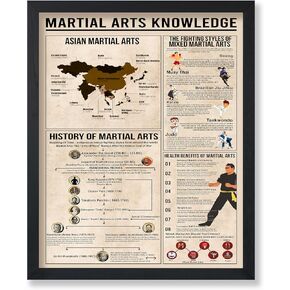 ملصق Master Master Arts Arts Knowledge Poster - قتال أساليب للفنون القتالية المختلطة - فن الرسم البياني - الفن التعليمي - الطباعة الفنية - غرفة المعيشة أو جدار الصالة الرياضية - 8x10 جدار الفن