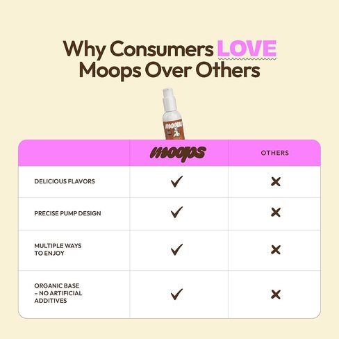 إنزيم اللاكتاز قطرات 2oz-نكهة لذيذة غير محفوظة-10000 وحدة FCC لتخفيف الألبان المتقنة-الجرعات القابلة للتخصيص لعدم التحول اللاكتوز-مضخة محمولة محمولة لوتس إلى القفل in Kuwait