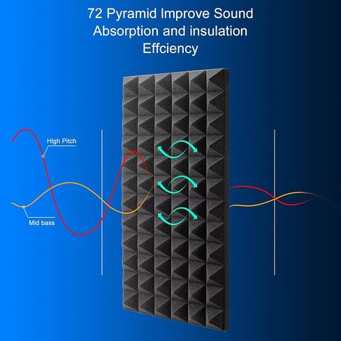 Facmogu 6 Pack 24" X 12" X 2" Pyramid Sound Proof Foam Panels, High Density Acoustic Foam Wall Panels with Self-Adhesive, Large & Thick Soundproof Panels for Home Studio Office Absorbing & Dampening in Saudi Arabia
