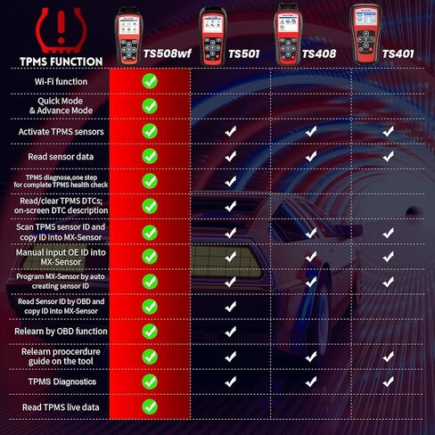 Autel MaxItpms TS508WF WiFi TPMS Relearn Tool ، 2025 تم تحديث VER. من TS508/TS601 ، برنامج MX-SERSORS 315/433 ميجا هرتز ، إعادة توحيد/تنشيط جميع المستشعرات ، القراءة/clear dtcs ، إعادة تعيين TPMS ، دعم مدى الحياة in Kuwait