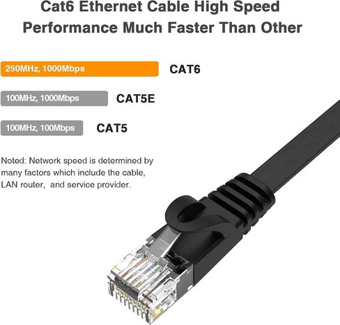Cat6 Ethernet Cable 15ft,Heavy Duty High Speed 26AWG, 2000Mhz with Gold Plated RJ45 Connector, Weatherproof S/FTP UV Resistant for Router, Modem, PC, Gaming, PS5, Xbox-White in Saudi Arabia