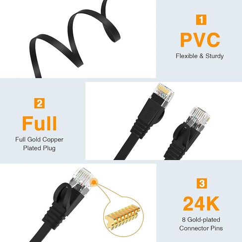 Cat6 Ethernet Cable 15ft,Heavy Duty High Speed 26AWG, 2000Mhz with Gold Plated RJ45 Connector, Weatherproof S/FTP UV Resistant for Router, Modem, PC, Gaming, PS5, Xbox-White in Saudi Arabia