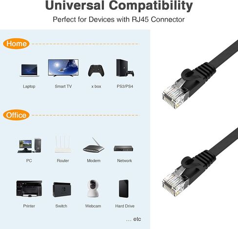Cat6 Ethernet Cable 15ft,Heavy Duty High Speed 26AWG, 2000Mhz with Gold Plated RJ45 Connector, Weatherproof S/FTP UV Resistant for Router, Modem, PC, Gaming, PS5, Xbox-White in Saudi Arabia