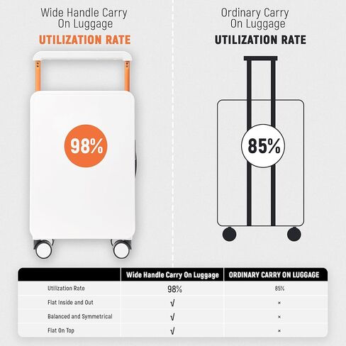Carry On Luggage 20In Wide Handle PC Hardshell Suitcases with Spinner Wheels & TSA Lock Frameless Luggage Zipperless Luggage, White in Kuwait