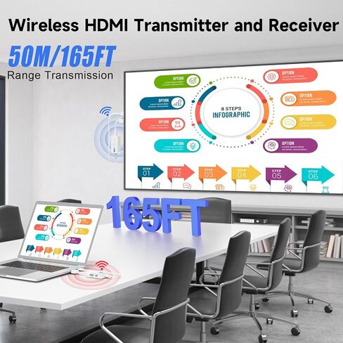 Wireless HDMI Transmitter and Receiver 5G, ANGEET Wireless HDMI Extender Streaming Video/Audio 50M/165FT Range from PC, Laptop, Camera, TV Box to Monitor, Projector, HDTV in Saudi Arabia