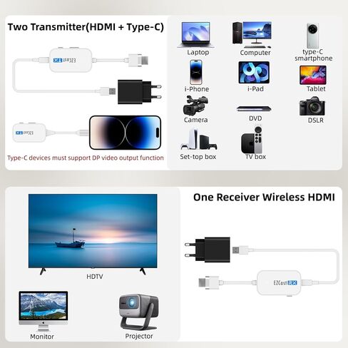 Wireless HDMI Transmitter and Receiver 5G, ANGEET Wireless HDMI Extender Streaming Video/Audio 50M/165FT Range from PC, Laptop, Camera, TV Box to Monitor, Projector, HDTV in Saudi Arabia