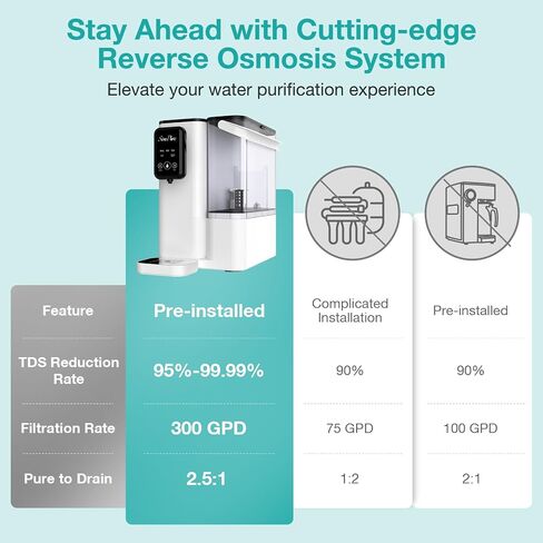 SimPure Y9 Series PPC Filter Replacement Cartridge for Y9T and Y9A Countertop Reverse Osmosis System, 6 Months Replacement Cartridge (1 Pack) in Saudi Arabia