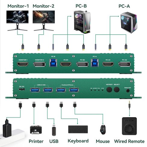 HDMI 2.1 kvm Switch 2 Monitor 2 Computers 4k 144hz 2 pc 2 Monitor hdmi kvm Switch 4k 144hz hdmi kvm Switch 2 in 2 Out 4k 144hz Hdmi kvm 1440p 120hz 144hz 165hz 240hz FreeSync G-SYNC GiantMatrix in Saudi Arabia