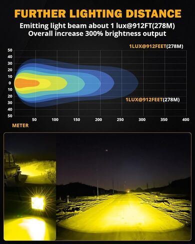 Auxbeam 2 بوصة LED LED LID LIGH in Kuwait
