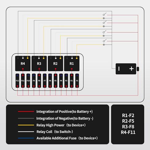 Pre-Wired 12V Relay Box with 4 Relays and 12Way ATC/ATO Fuse Slots, Sealed Fuse Block for Automotive, Car, Marine, Boat in Saudi Arabia