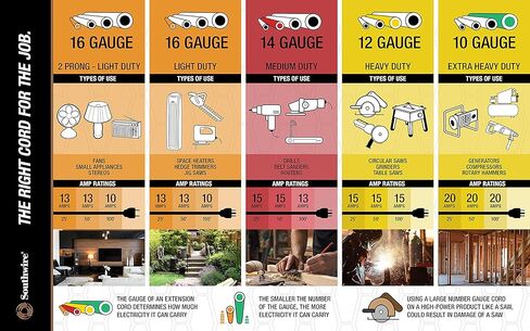 بكرة سلك تمديد من وودز 4907 مع 4 منافذ 16/3 SJTW وقاطع دائرة 12A؛ 25 قدم in Kuwait