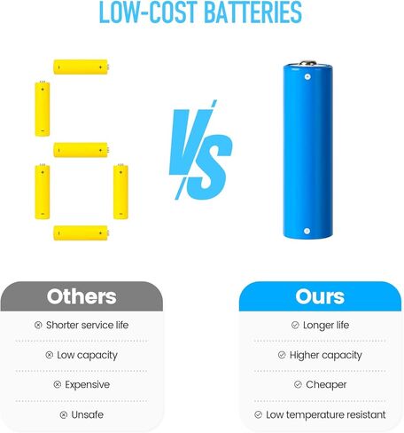 مقياس الزيت الذكي، مقياس خزان زيت التدفئة Zuomeng Wi-Fi مع تقنية الكشف الحصرية، مصمم لخزان 138/220/240/275/330/500 جالون (عمودي أو أفقي)، مراقبة عن بعد بدون جهد in Kuwait