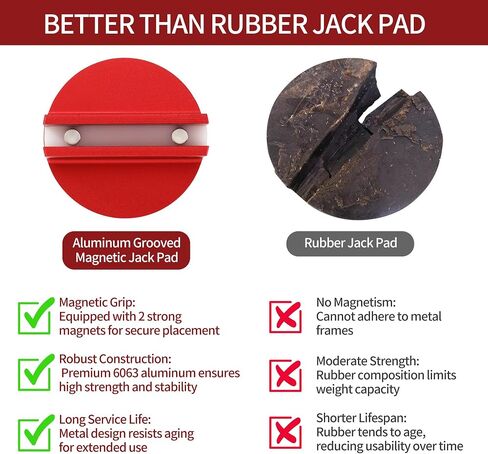 Universal Aluminum Grooved Pinch Weld Jack Pad – Magnetic Jack Puck & Large Slotted Frame Rail Protector for Cars, SUVs, Trucks & Pickups – Heavy-Duty Floor Jack Adapter, Red in Saudi Arabia