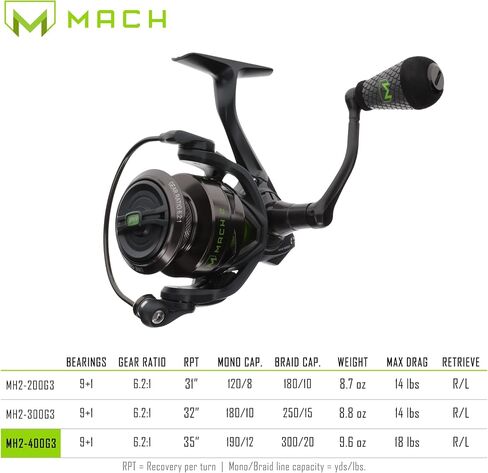 Mach Lew's 2 Spinning Reel, 9+1 Stainless Steel Ball Bearings, Size 300 Reel, 6.2:1 Gear Ratio, Right or Left-Hand Retrieve, Black/Green in Kuwait