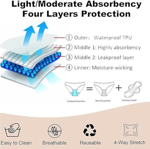 SherryDC Women Period Swimwear Menstrual Bikini Bottoms Tie Side Bathing Suit Leakproof Swim Bottoms for Teens, Grils in Kuwait