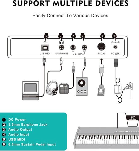 MUSTAR Digital Piano 88 Key Weighted with Stand, 88 Key Semi Weighted Keyboard Piano MEP-1100, Electric Piano Keyboard 88 Keys for Beginners, 2x25W Stereo Speakers, Case, Sustain Pedal, ABS, Black in Kuwait