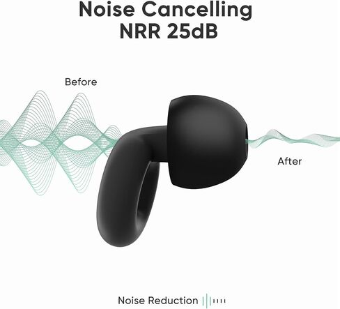 مقابس الأذن للنوم ، NRR 25 ديسيبل ضوضاء إلغاء سدادات الأذن ، مقابس أذن مريحة ناعمة قابلة لإعادة الاستخدام لخفض الضوضاء ، النوم ، حساسية الضوضاء ، الدراسة in Kuwait