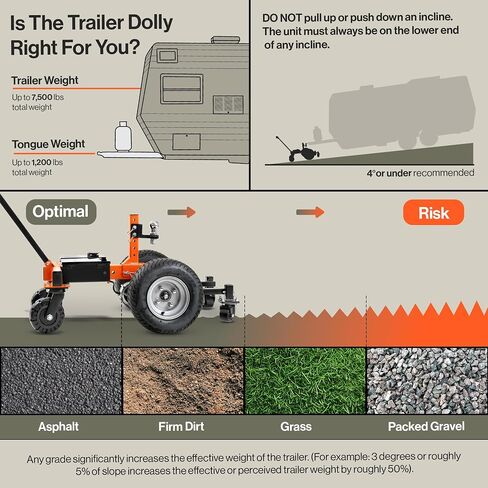 SuperHandy Electric Trailer Dolly – 24V 800W Heavy Duty Motor, 2" Ball Mount, Adjustable Thumb Throttle, Reverse/Drive Switch (3 Wheel, 2800 lb) in Kuwait