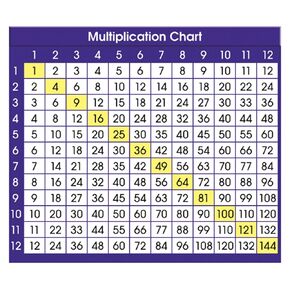 NORTH STAR TEACHER RESOURCE Multiplication Chart Adhesive Desk Plate, 36 months to 132 months