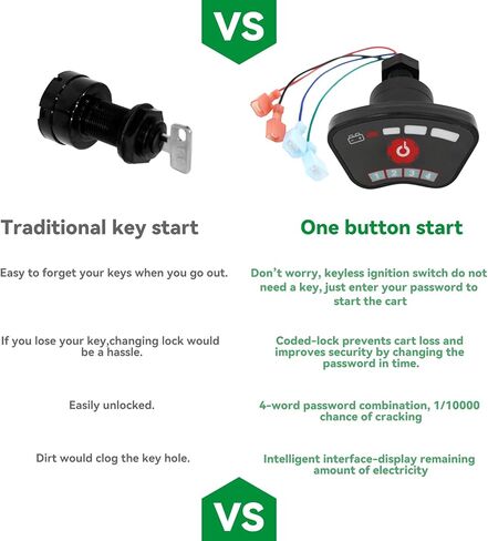 عربة الغولف مفتاح الإشعال بدون مفتاح مفتاح استبدال كاتب ل EZGO TXT نادي السيارات تيمبو فصاعدا سابقة ياماها Drive2 محرك G14-G22 G29 in Kuwait