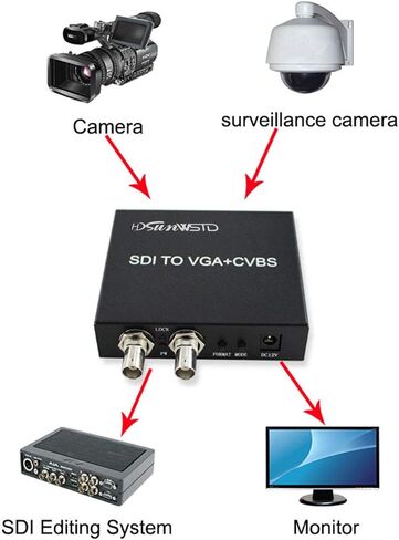 محول SDI (SD-SDI/HD-SDI/3G-SDI) إلى VGA+CVBS/AV+SDI يدعم 1080P للشاشة/الكاميرا/العرض مع محول الطاقة الأمريكي in Saudi Arabia