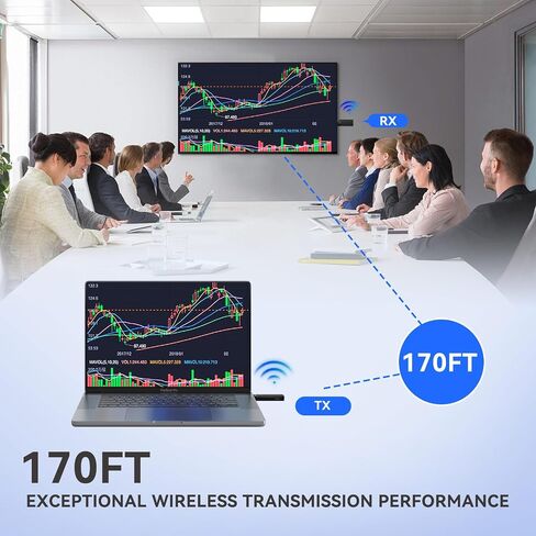 SmartSee Wireless USB-C to HDMI Transmitter and Receiver Kit Screen Mirror and Screen Extender for iPhone 15 16 Mac iPad to TV Projector Display Adapter Plug and Play in Saudi Arabia
