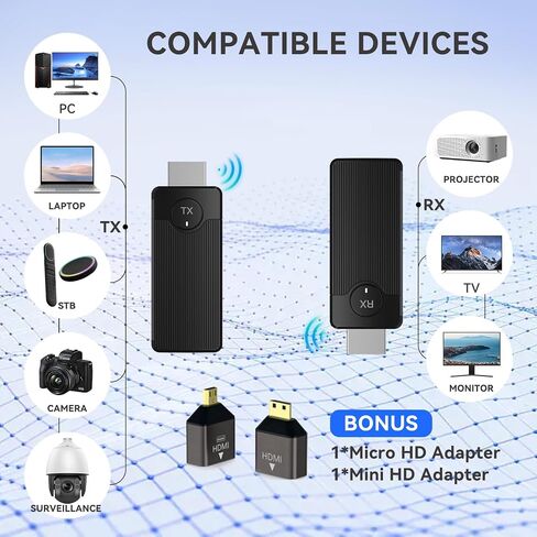 SmartSee Wireless USB-C to HDMI Transmitter and Receiver Kit Screen Mirror and Screen Extender for iPhone 15 16 Mac iPad to TV Projector Display Adapter Plug and Play in Saudi Arabia