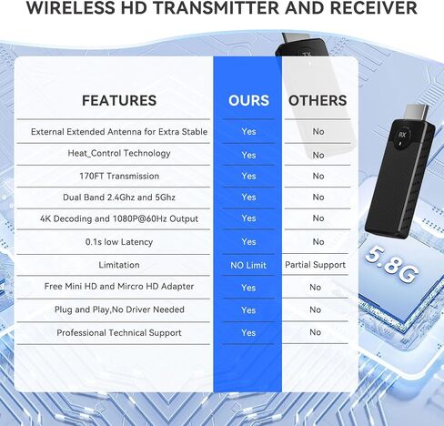 SmartSee Wireless USB-C to HDMI Transmitter and Receiver Kit Screen Mirror and Screen Extender for iPhone 15 16 Mac iPad to TV Projector Display Adapter Plug and Play in Saudi Arabia