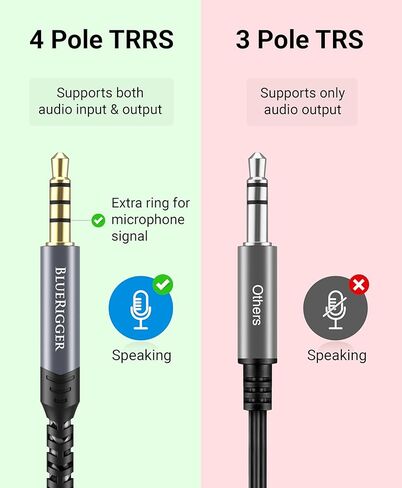 BlueRigger 3.5mm to 6.35mm Audio Cable (10FT, 90 Degree Bi-Directional, 3.5mm 1/8" Male to 6.35mm 1/4" Male TRS, Right Angled Braided Stereo Audio Cable for Cellphone, Amplifiers, Guitar, Speaker in Kuwait
