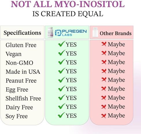 Puregen Labs inositol ملحق | Myo Inositol & D -Chiro Inositol 2050mg - 120 Caps | لا إضافات ضارة | غير المعدلة وراثيا ، لا الغلوتين والألبان - مصنوعة في الولايات المتحدة in Saudi Arabia