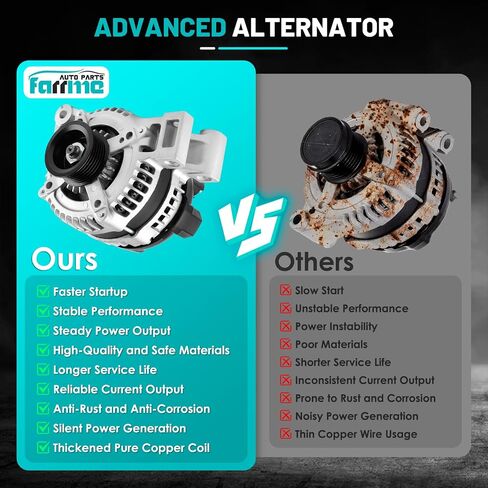11250 Car Alternators 155A Fit for Chevrolet Equinox, Malibu, for GMC Terrain, for Suzuki XL-7, for Pontiac Torrent, for Saturn Aura Vue Automotive Replacement Alternators 104210-2890, 20841889 in Saudi Arabia