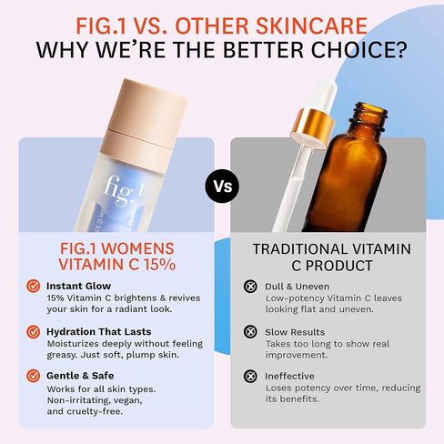 Fig.1 Women's Vitamin C 15% Treatment, 1.0 oz in Saudi Arabia