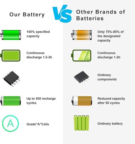 ASUNCELL 42Wh TF03XL 920070-855 920046-421 Battery for HP Pavilion X360 15-CC 15-CD 15-cc154cl 15-cc060wm 15-cc152od 15-cc055od 15-cd040wm 17-AR007CA 17-AR050WM 920070-855, 11.55V in Kuwait