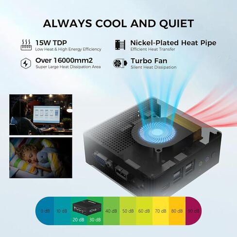 TECLAST Mini PC N15، 16GB DDR4 512GB PCI-e 3.0 SSD، كمبيوتر مكتبي صغير Intel N5095 (يصل إلى 2.9 جيجا هرتز)، يدعم شاشة مزدوجة 4K، WiFi، BT4.2، Dual RJ45 minpc للمنزل/الأعمال in Kuwait