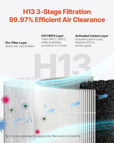 VEVOR Air Purifier for Bedroom Home, H13 HEPA Layer, 1344 ft²/h Smart Air Purifier with Speed Control & Child Lock Guard, Efficient Air Cleaner with Convenient Touch Panel & 22 dB Sleep Mode in Saudi Arabia