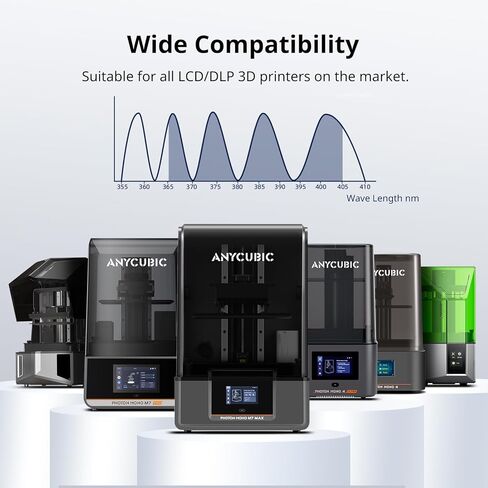 ANYCUBIC Upgraded Water Washable 3D Printer Resin, 405nm High Precision 3D Resin, Low Shrinkage Photopolymer Resin for 4K/8K/12K Capable LCD DLP Resin 3D Printer Printing (Grey, 1000g) in Kuwait