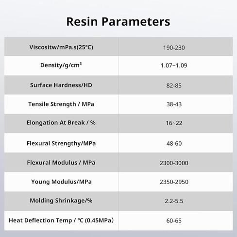 ANYCUBIC Upgraded Water Washable 3D Printer Resin, 405nm High Precision 3D Resin, Low Shrinkage Photopolymer Resin for 4K/8K/12K Capable LCD DLP Resin 3D Printer Printing (Grey, 1000g) in Kuwait