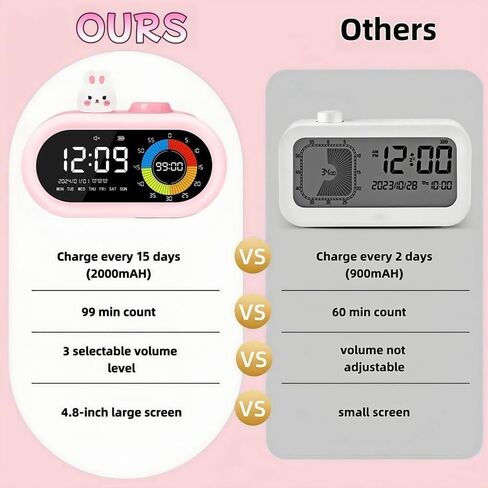 بطارية المكتب الرقمية التي تعمل بها بطارية: Countdown Timer for Kids Study Classroom Travel - Cordless 2000mAh Battery Charging for Girls (Pink) in Kuwait