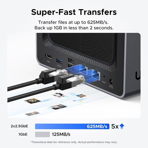 UGREEN NASync DXP2800 2-Bay Desktop NAS, Intel N100 Quad-core CPU, 8GB DDR5 RAM, 2.5GbE, 2 * M.2 NVMe Slots, 4K HDMI, Network Attached Storage (Diskless) in Saudi Arabia