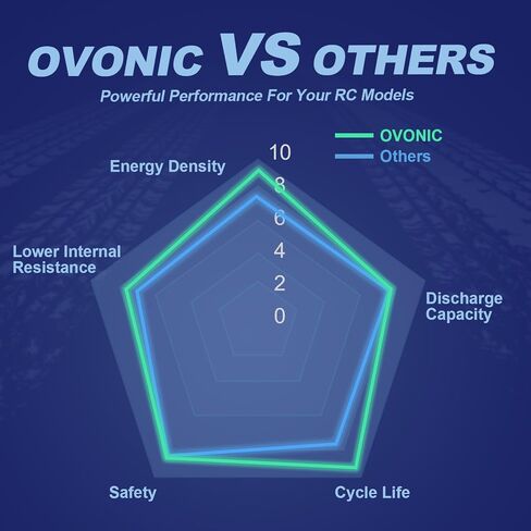 OVONIC 4s Lipo Battery 100C 1550mAh 14.8V Lipo Battery with XT60 Connector for RC FPV Racing Drone Quadcopter(2 Packs) in Kuwait