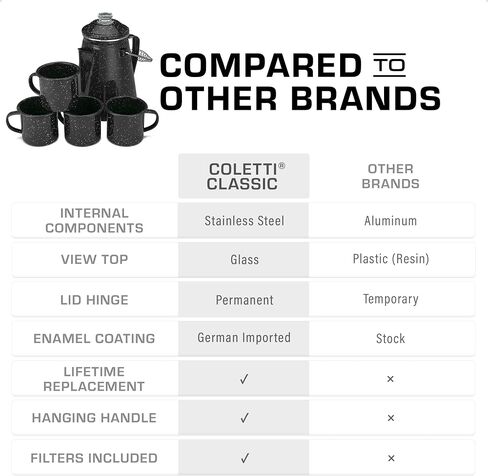COLETTI Classic Percolator Coffee Pot & Enamel Mug Set — Camping Coffee Pot, Enamel Coffee Mug – Complete Nostalgic Bundle – German Imported Enamel Powder [Blue, 12 Cup] [12 oz, Set of 4] in Saudi Arabia