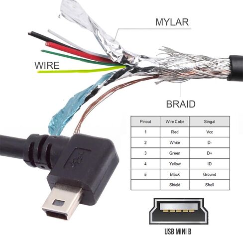 cablecc 2pcs 90 Degree Up & Down Direction Angled Mini USB 5 Pin Male to Female Extension Cable 0.2m in Saudi Arabia