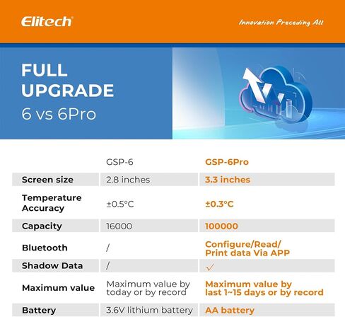 Elitech GSP-6 Bluetooth Data Logger Temperature Humidity with Shadow Data 100000 Points Data Storage Export, Pharmacy Vaccine DDL Calibration Certificate, MAX MIN AVR MKT GSP-6 with Dual Probe TE/The in Kuwait