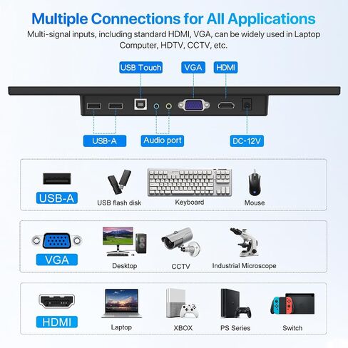 MAGEX 15.6" Touchscreen Monitor, HDMI+VGA+DVI FHD 1920x1080p Rp Pi CCTV Touch Screen Monitor 10-Point Touch Display with Remote Control Speakers VESA for Pi PS4/5 Laptop PC Xbox CCTV in Saudi Arabia