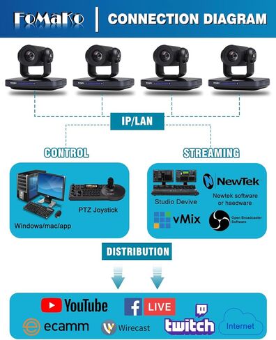 FoMaKo NDI PTZ Camera HDMI 1080P60 AI Auto-Tracking PTZ Camera 20X Optical Zoom, USB3.0 Type-C 3G-SDI HDMI PTZ Camera for Church Worship Education Conference Events, KN20 NDI Camera in Kuwait