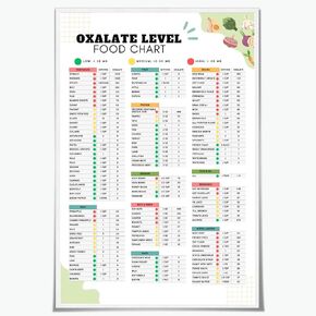 High Fiber Food Chart Poster Healthy Digestion & Gut Health Guide Rich Fiber Grocery List for Constipation Relief & Weight Management for Kitchen Wall Art Decor 8x12inch Unframed