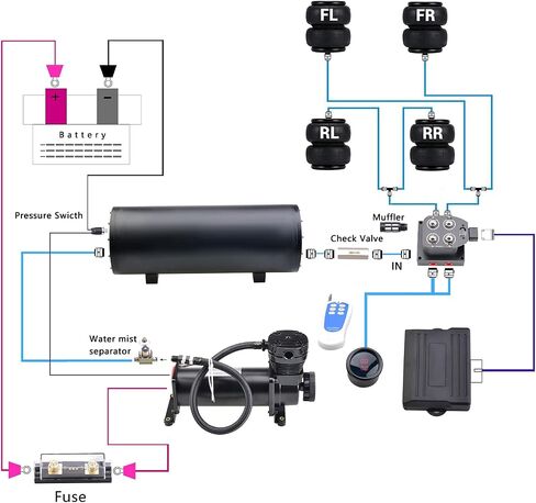 صمام الملف اللولبي الشامل للركوب الهوائي 1/4 NPT 12V Air Ride Sundension Mifold Controller Valve Pneumatic Extorber مع صندوق تحكم وبعد (0-200psi) in Kuwait