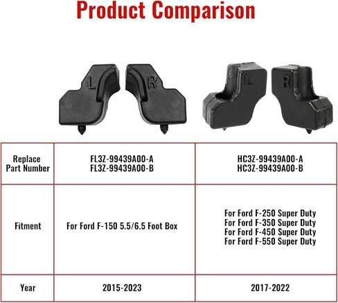 الوفرة المحفوفة بالمصدبات المتوافقة مع اليسار واليمين مع Ford F150 2015-2023 استبدال FL3Z-99439A00-A ، FL3Z-99439A00-B in Kuwait